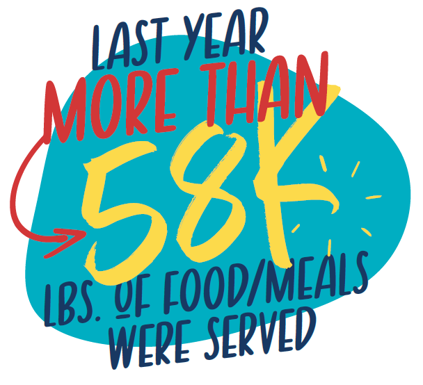 Last year, more than 58K lbs. of food/meals were served