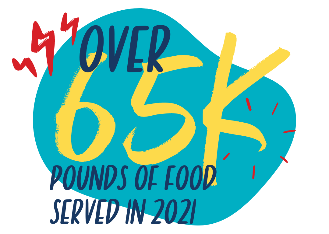 Over 65k pounds of food served in 2021