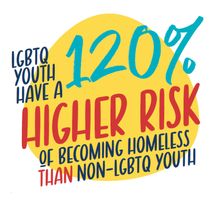 lgbtq-youth-have-higher-risk-of-becoming-homeless